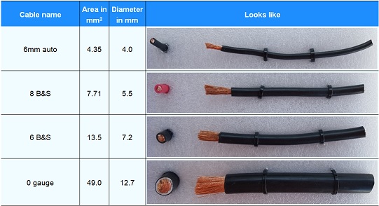 Cabling Size Matters